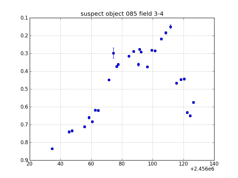 no plot available, curve is too noisy